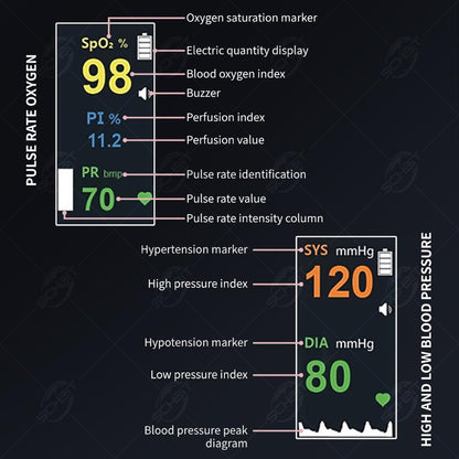 2-in-1 Bluetooth Blood Oxygen & Blood Pressure Monitor – Finger Pulse Oximeter, Real-Time SpO₂/PR/BP Tracking, Sleep Monitoring, Alerts & Alarms